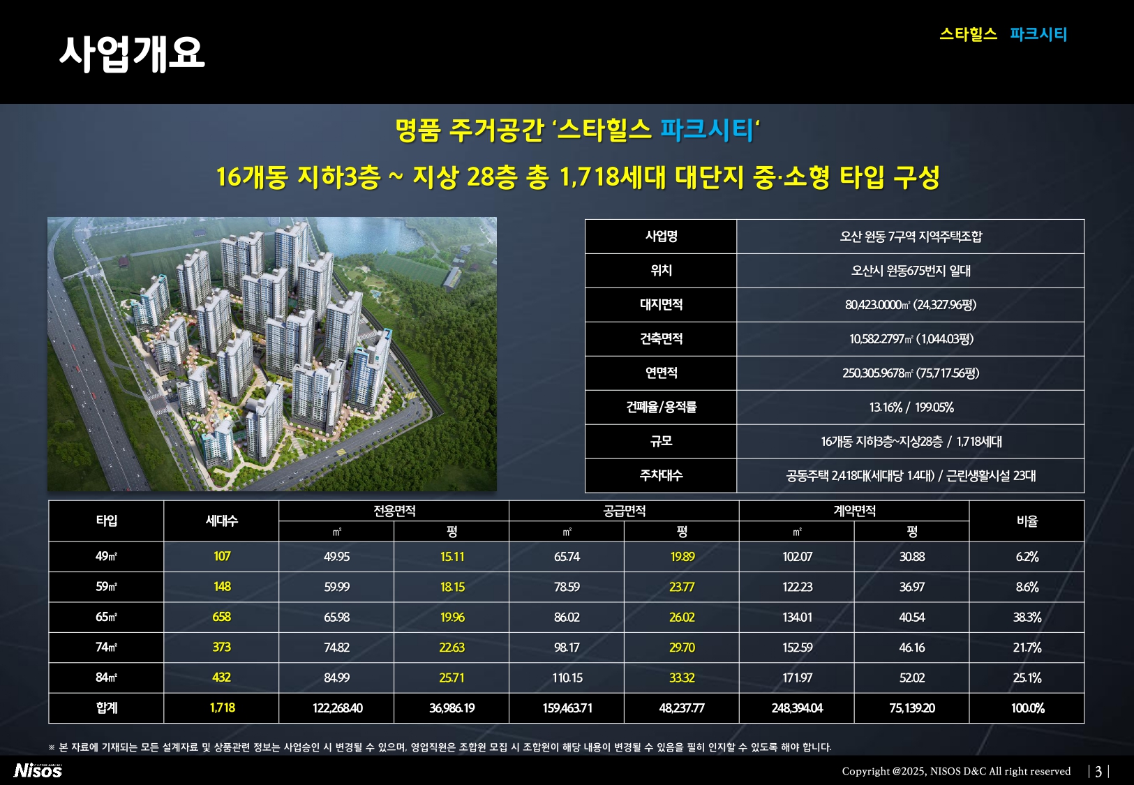 남동탄 서희스타힐스 파크시티 사업개요